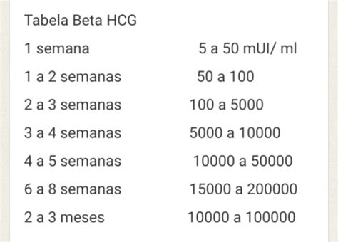 beta hcg sensibilidade 25 mui/ml negativo - beta hcg qualitativo resultado